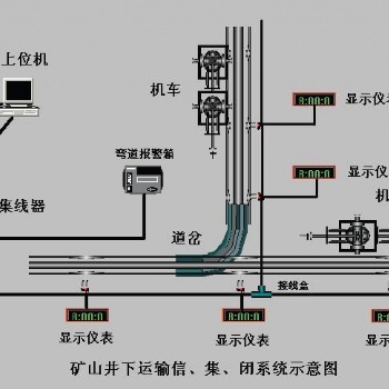 煤礦機車軌道運輸信集閉系統