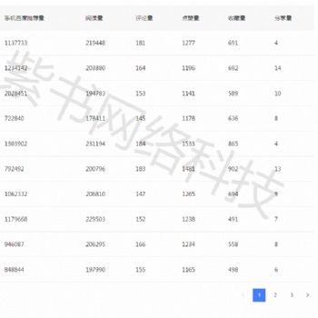 河南鄭州新手自媒體運營信譽**