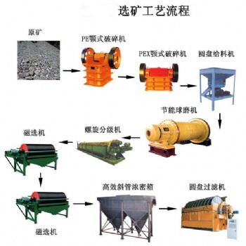 鉑思特難處理金礦石萃取富集提金的方法，金礦石生物浸出工藝