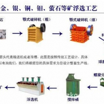 鉑思特高品位銅礦石浸銅工藝，濕法冶煉工藝處理高砷硫化銅精礦