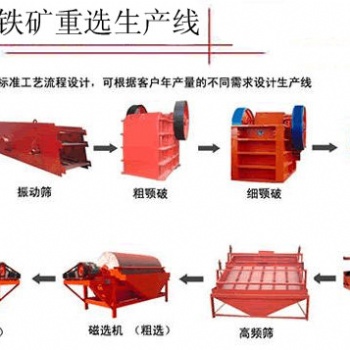 鉑思特低品位微細粒赤鐵礦高效富集方法，赤鐵礦強磁預選技術