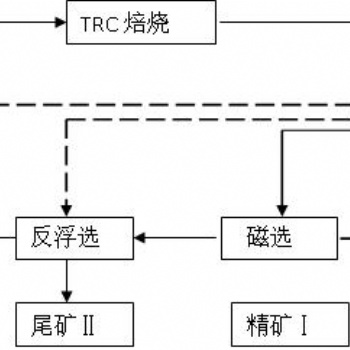 鉑思特菱鐵礦選礦技術(shù)，菱鐵礦回轉(zhuǎn)窯焙燒工藝，含砷鐵礦焙燒脫砷