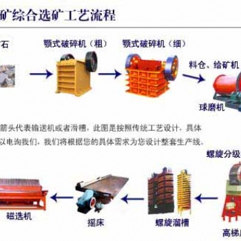 鉑思特難選鐵礦石磁化焙燒降磷方法，鐵精礦降磷，選鐵尾礦回收機(jī)