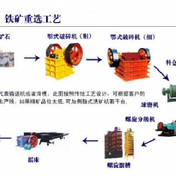 鉑思特復(fù)雜難選鐵礦石選礦技術(shù)，高磷鐵礦石脫磷，鐵尾礦選鐵機(jī)