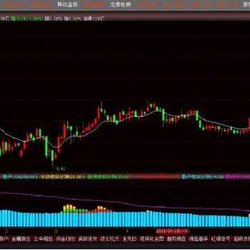 股票軟件OEM開發(fā)根據(jù)要求定做