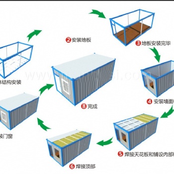 集裝箱房定制，住人集裝箱房，集裝箱加工，集裝箱廠房移動房