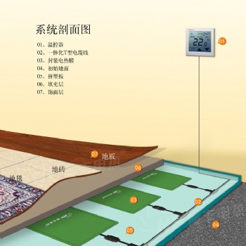 酒店式公寓單間石墨烯地暖供暖系統石墨烯電熱膜采暖新型地暖