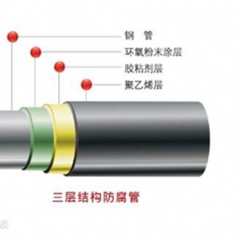 3pe防腐鋼管丨3pe加強級防腐鋼管丨滄州志發防腐保溫丨制造廠家