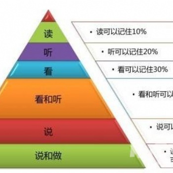 五年制專轉本學習注重積累