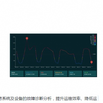 智云數據NV大數據運維平臺