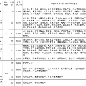 蘇州大學應用技術學院專轉本