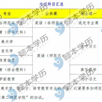 無錫專轉本：養成好的學習習慣對轉本成功有幫助