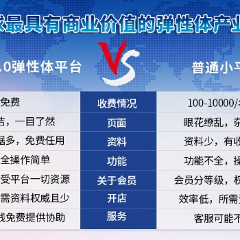 TPE,TPR,TPU,熱塑性彈性體材料生產廠家必備入駐平臺