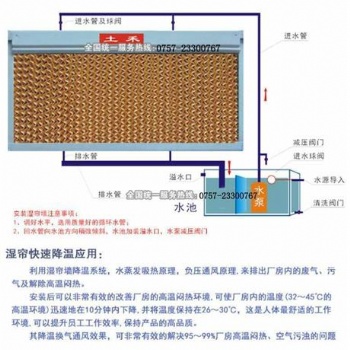 養豬場通風降溫水簾墻