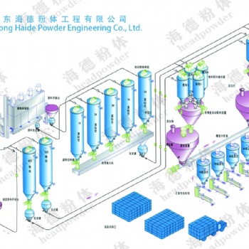 粉體氣力輸送計(jì)量配料系統(tǒng)