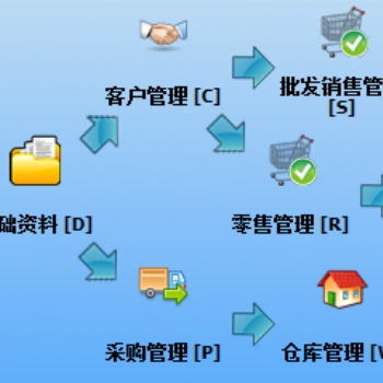 免費進(jìn)銷存。手機(jī)、平板、電腦都可以使用。