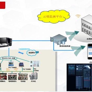 泰恩科技電力無線測溫云平臺系統(tǒng)是如何應(yīng)用