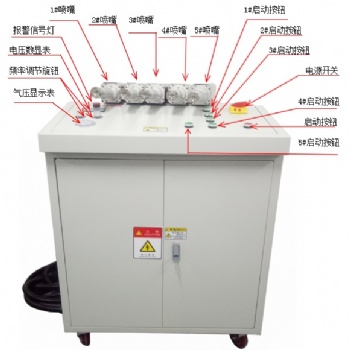 高效離子封膠機(jī)噴碼等離子預(yù)處理系統(tǒng)