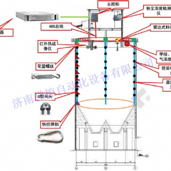 圓筒煤倉環境監測系統