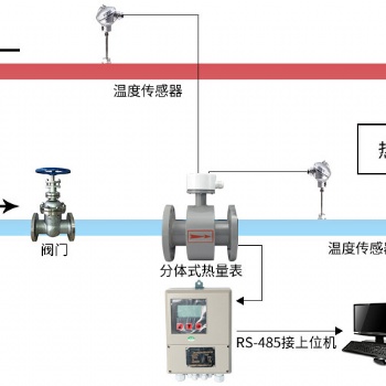 空調電磁熱量表表選深圳青天安裝服務有優惠