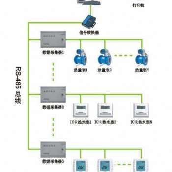 中央空調(diào)能量計優(yōu)惠配套和安裝選深圳青天