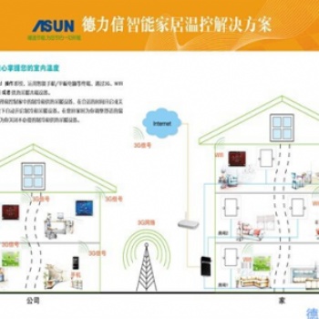 T3300代手機遠程控制系統