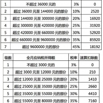 好會計幫助企業合理避稅