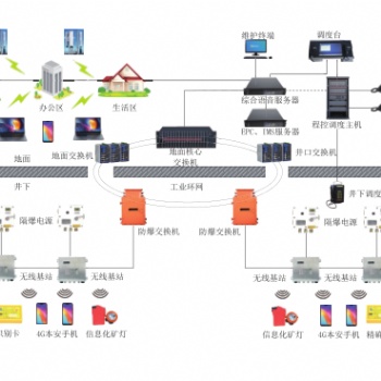 礦用4G無線通訊系統(tǒng)