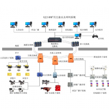 礦用萬兆網絡建設系統(tǒng)設備