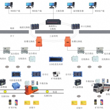 礦用運輸監(jiān)控管理系統(tǒng)