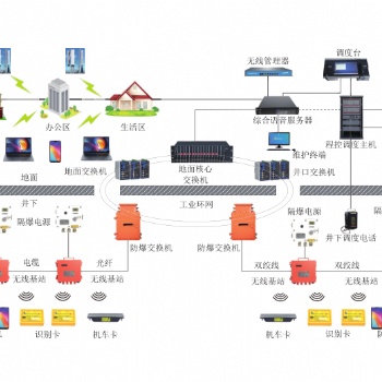 礦用無線通訊系統(tǒng)..