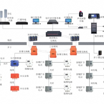 礦用井下應急廣播系統(tǒng)