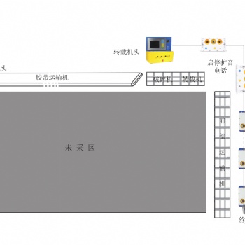 礦用工作面通信控制系統(tǒng)