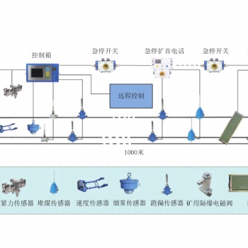 礦用皮帶保護系統(tǒng)..