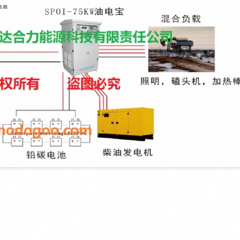 太陽能離網系統 抽油機 油田設備