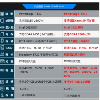 戴爾（DELL） T640 塔式服務(wù)器主機(jī)