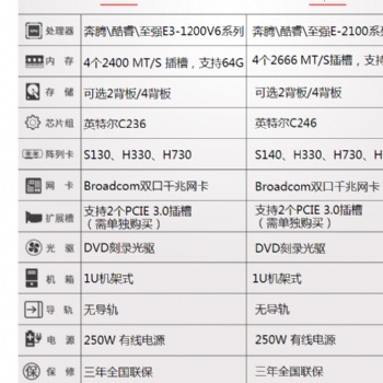 戴爾（DELLR）R940XA 4U 至強四路 機架式服務(wù)器