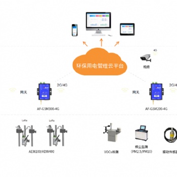 杭州推廣在線監測環保用電云平臺