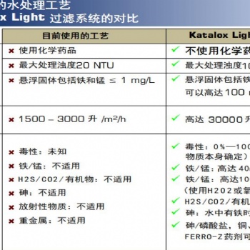 飲用水東北地區等鐵錳超標處理辦法！