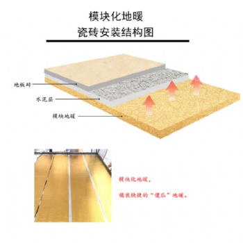 江蘇地暖廠家直營電加熱地磚發熱模塊 質保20年