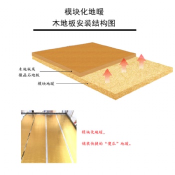 青海碳纖維電加熱地暖廠家直營