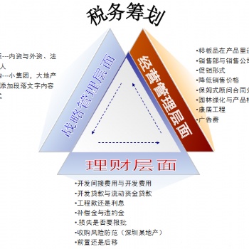 全國各地企業高層必須知道的所得稅籌劃合理合規演員個稅籌劃方案