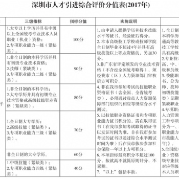 深圳寶安沙井積分入戶分值表