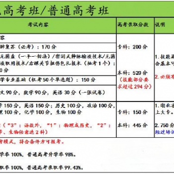 2020年口腔醫學全日制大專招生詳解指南！