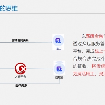 代賬公司轉型升級勢在必行，選擇財稅籌劃方向，早轉型早受益