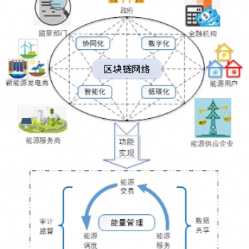 想開發(fā)一款和BGC礦機系統(tǒng)一樣的一個軟件如何開發(fā)，它的玩法是怎樣子的，