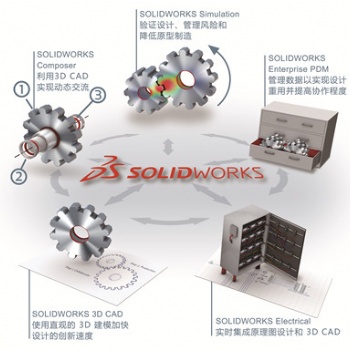 無錫SOLIDWORKS經(jīng)銷商-報價-在線咨詢-生信供