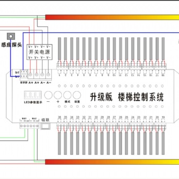 網(wǎng)紅樓梯，智能樓梯燈，麥爵士燈帶，2835燈條