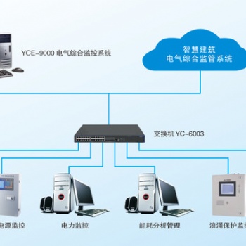 陜西RMD-300D電氣綜合監(jiān)控裝置廠家價(jià)格實(shí)惠