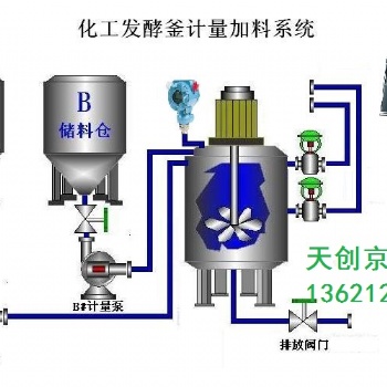 反應釜自動控制，反應釜遠程控制，反應釜集中控制，反應釜溫度控制，反應釜儀表監控